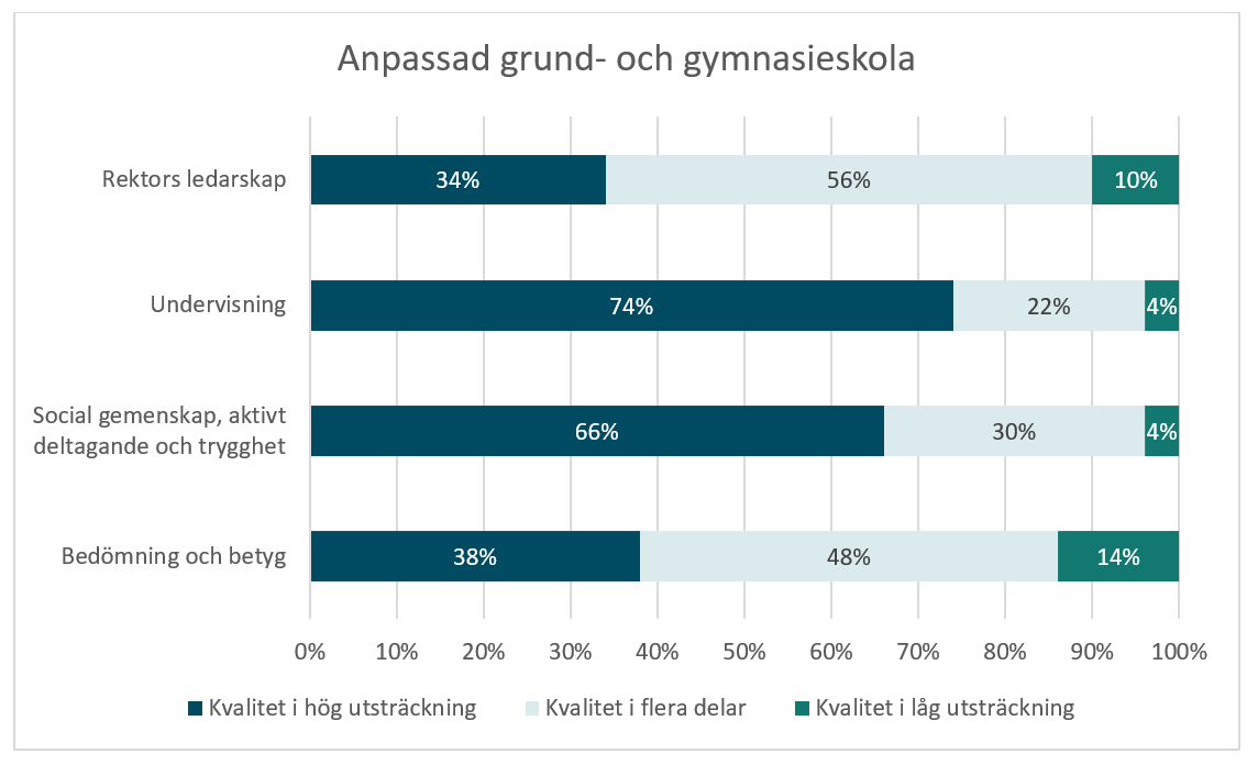 pkg2024-anpassad-skola.png