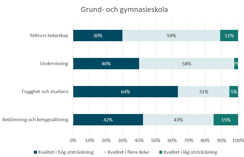 PKG statistik grund- och gymnasieskola 2025