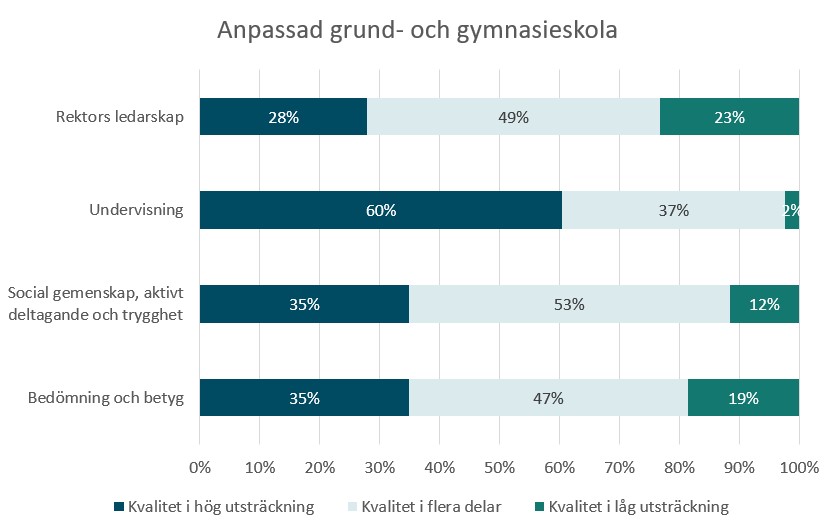 PKG statistik anpassad grund- och gymnasieskola 2025
