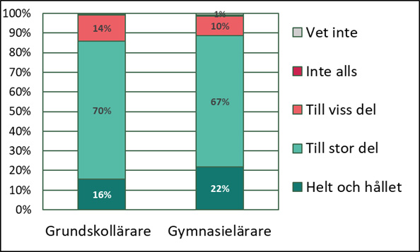 Grafik2-larare-om-trygghet-i-skolan.jpg
