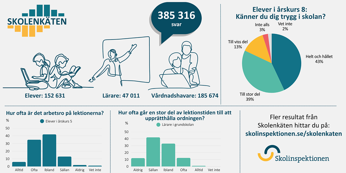 Infografik Skolenkäten 2026